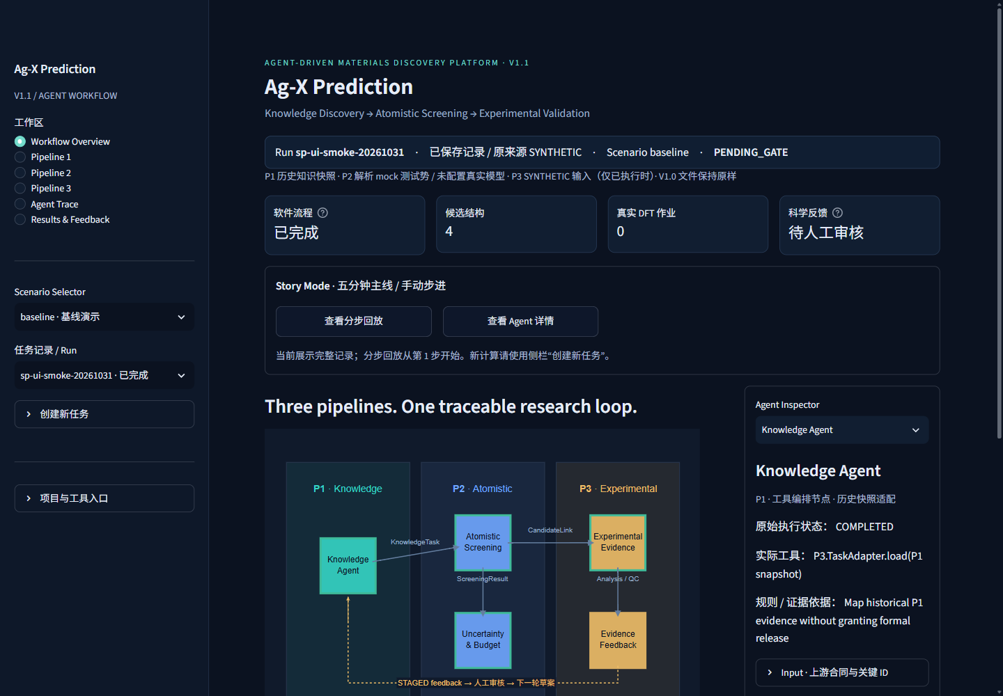 Ag-X 深蓝控制台:六个工作区、baseline 场景选择、三管线流程图、候选结构 4 个、真实 DFT 作业 0、科学发布待人工审核